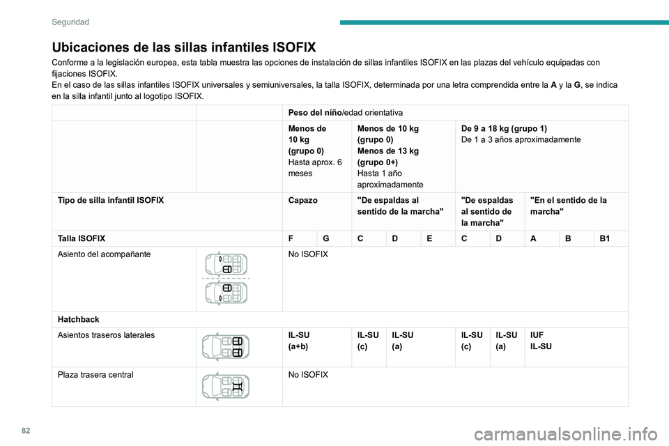 Peugeot 308 2021 Manual del propietario (in Spanish) 82
Seguridad
Ubicaciones de las sillas infantiles ISOFIX
Conforme a la legislación europea, esta tabla muestra las opciones de\
instalación de sillas infantiles ISOFIX en las plazas del vehículo e Peugeot 308 2021 Manual del propietario (in Spanish) 82
Seguridad
Ubicaciones de las sillas infantiles ISOFIX
Conforme a la legislación europea, esta tabla muestra las opciones de\
instalación de sillas infantiles ISOFIX en las plazas del vehículo e