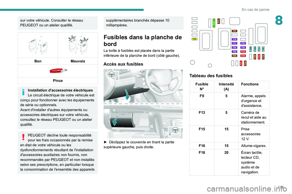 Peugeot 308 2021  Manuel du propriétaire (in French) 175
En cas de panne
8sur votre véhicule. Consulter le réseau 
PEUGEOT ou un atelier qualifié.
 
   
Bon
Mauvais 
 
Pince
Installation d'accessoires électriques
Le circuit électrique de votre 