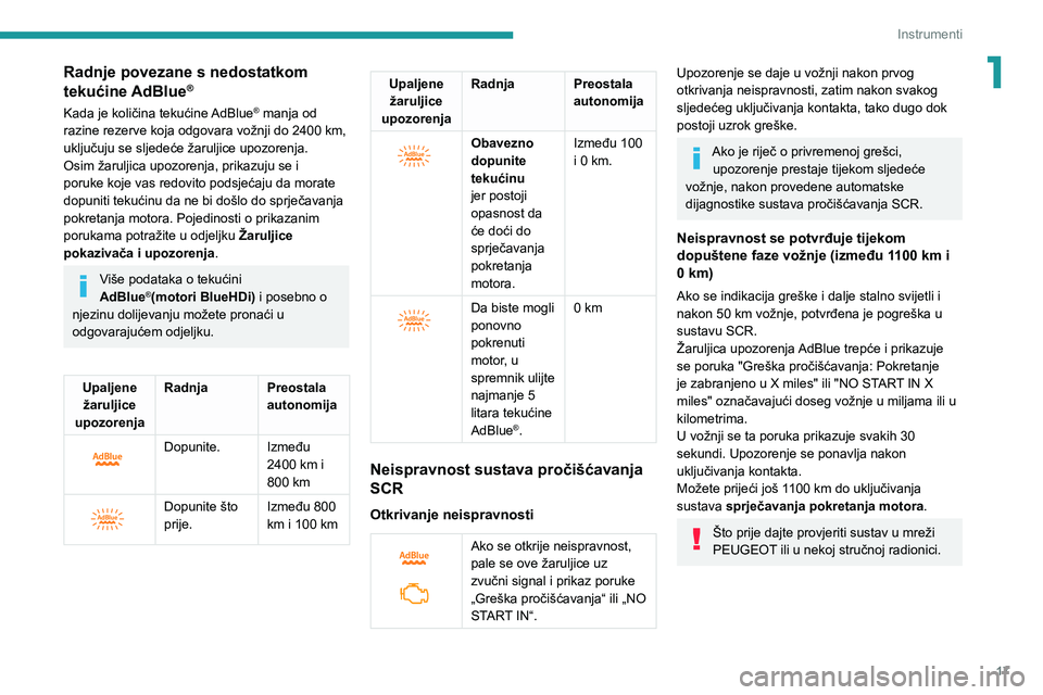 Peugeot 308 2021 Vodič za korisnike (in Croatian) 17
Instrumenti
1Radnje povezane s nedostatkom
tekućine AdBlue®
Kada je količina tekućine AdBlue® manja od
razine rezerve koja odgovara vožnji do 2400 km,
uključuju se sljedeće žaruljice up Peugeot 308 2021 Vodič za korisnike (in Croatian) 17
Instrumenti
1Radnje povezane s nedostatkom
tekućine AdBlue®
Kada je količina tekućine AdBlue® manja od
razine rezerve koja odgovara vožnji do 2400 km,
uključuju se sljedeće žaruljice up
