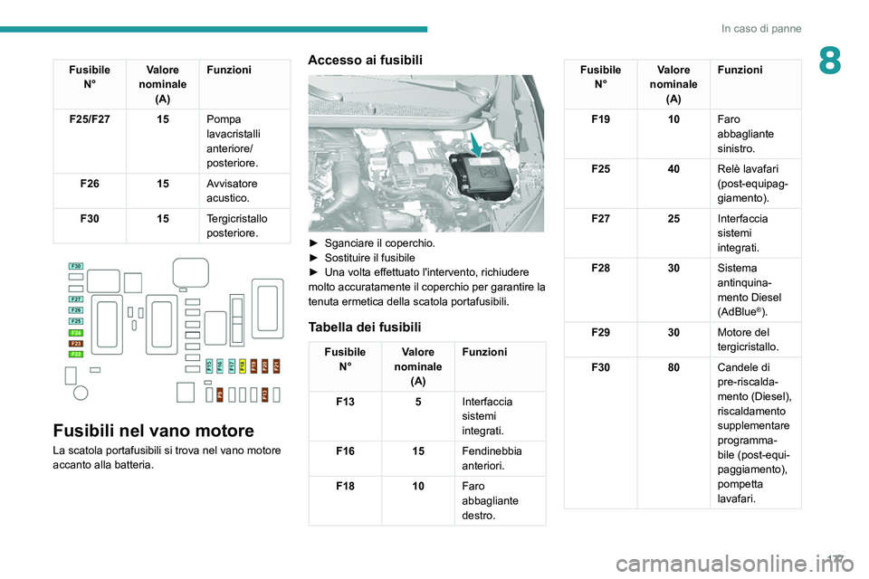 Peugeot 308 2021  Manuale del proprietario (in Italian) 177
In caso di panne
8FusibileN° Valore 
nominale (A) Funzioni
F25/F27 15 Pompa 
lavacristalli 
anteriore/
posteriore.
F26 15Avvisatore 
acustico.
F30 15Tergicristallo 
posteriore.
 
 
Fusibili nel v