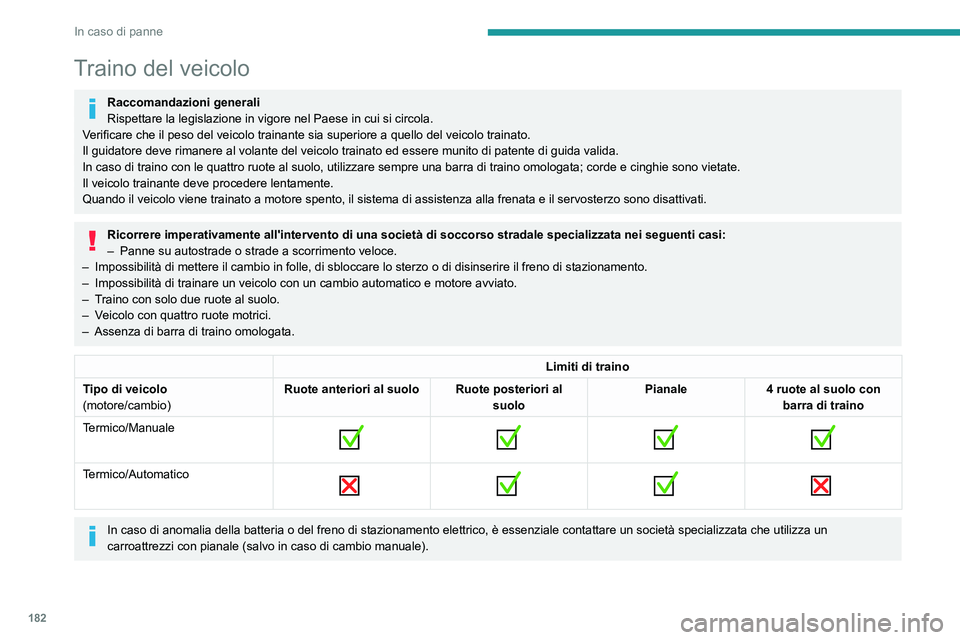 Peugeot 308 2021 Manuale del proprietario (in Italian) 182
In caso di panne
Traino del veicolo
Raccomandazioni generali
Rispettare la legislazione in vigore nel Paese in cui si circola.
Verificare che il peso del veicolo trainante sia superiore a quello d Peugeot 308 2021 Manuale del proprietario (in Italian) 182
In caso di panne
Traino del veicolo
Raccomandazioni generali
Rispettare la legislazione in vigore nel Paese in cui si circola.
Verificare che il peso del veicolo trainante sia superiore a quello d