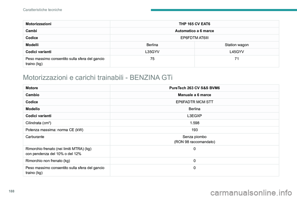 Peugeot 308 2021 Manuale del proprietario (in Italian) 188
Caratteristiche tecniche
Motorizzazioni e carichi trainabili - DIESEL
MotoreBlueHDi 100 CV S&S BVM6BlueHDi 130 CV S&S BVM6
Cambio Manuale a 6 marceManuale a 6 marce
Codice DV5RD STT MB6DV5RC ML6C Peugeot 308 2021 Manuale del proprietario (in Italian) 188
Caratteristiche tecniche
Motorizzazioni e carichi trainabili - DIESEL
MotoreBlueHDi 100 CV S&S BVM6BlueHDi 130 CV S&S BVM6
Cambio Manuale a 6 marceManuale a 6 marce
Codice DV5RD STT MB6DV5RC ML6C