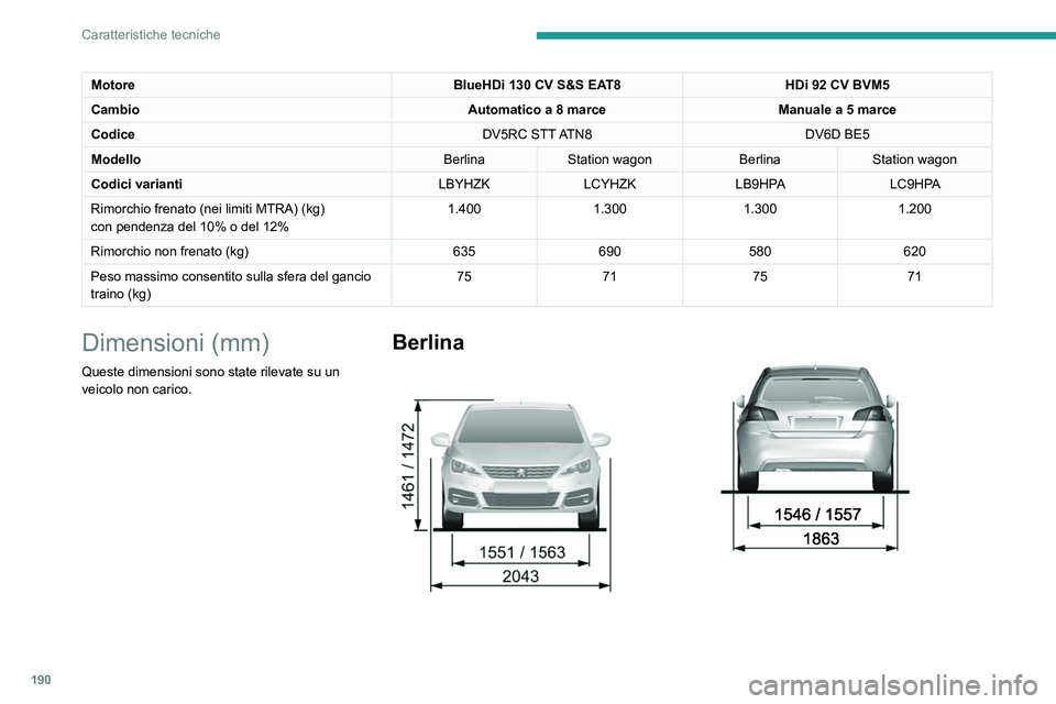 Peugeot 308 2021  Manuale del proprietario (in Italian) 190
Caratteristiche tecniche
 
Station wagon 
MotoreBlueHDi 130 CV S&S EAT8HDi 92 CV BVM5
Cambio Automatico a 8 marceManuale a 5 marce
Codice DV5RC  STT ATN8DV6D BE5
Modello BerlinaStation wagon Berli