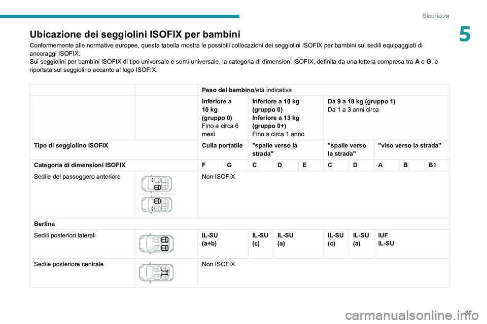 Peugeot 308 2021  Manuale del proprietario (in Italian) 81
Sicurezza
5Ubicazione dei seggiolini ISOFIX per bambini
Conformemente alle normative europee, questa tabella mostra le possibili\
 collocazioni dei seggiolini ISOFIX per bambini sui sedili equipagg