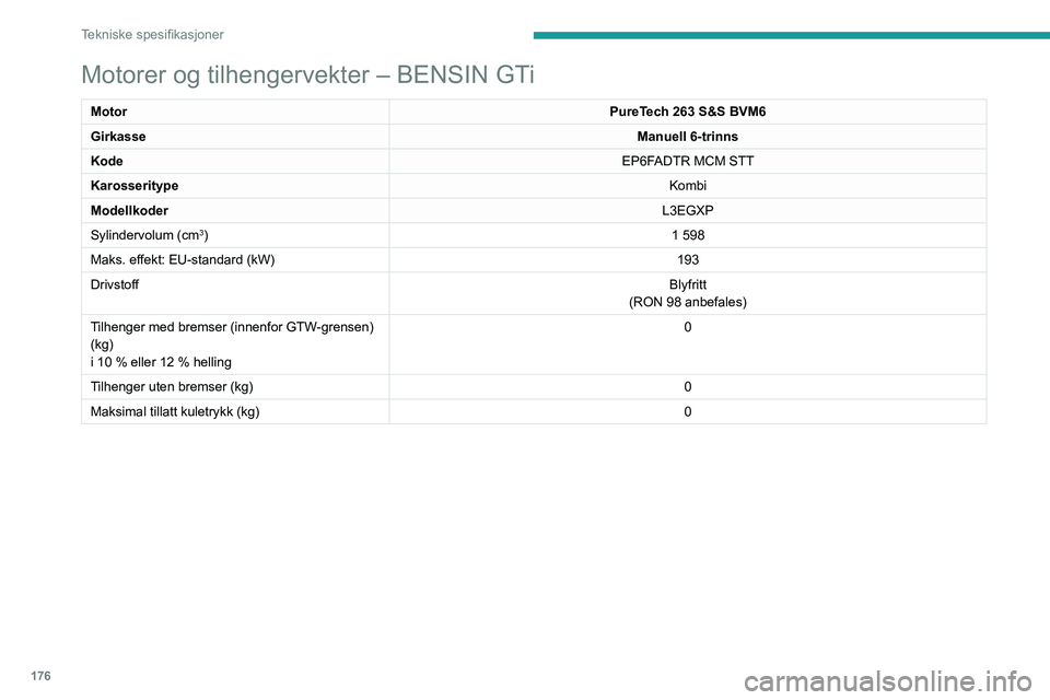 Peugeot 308 2021  Brukerhåndbok (in Norwegian) 176
Tekniske spesifikasjoner
Motorer og tilhengervekter – DIESEL
MotorBlueHDi 100 S&S BVM6BlueHDi 130 S&S BVM6
Girkasse Manuell 6-trinnsManuell 6-trinns
Kode DV5RD STT MB6DV5RC ML6C STT
Karosserityp