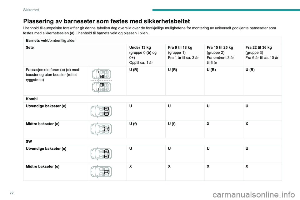 Peugeot 308 2021 Brukerhåndbok (in Norwegian) 72
Sikkerhet
"ISOFIX"-fester
Setene nedenfor er utstyrt med ISOFIX-
kompatible fester:
Disse festene består av tre ringer for hvert sete,
indikert med en markering:
Plassering av barnese Peugeot 308 2021 Brukerhåndbok (in Norwegian) 72
Sikkerhet
"ISOFIX"-fester
Setene nedenfor er utstyrt med ISOFIX-
kompatible fester:
Disse festene består av tre ringer for hvert sete,
indikert med en markering:
Plassering av barnese