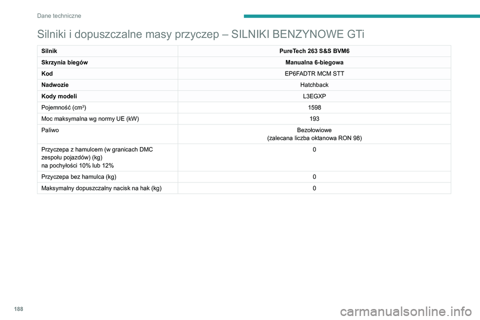 Peugeot 308 2021 Instrukcja Obsługi (in Polish) 188
Dane techniczne
Silniki i dozwolone masy przyczep – SILNIKI DIESLA
SilnikBlueHDi 100 S&S BVM6BlueHDi 130 S&S BVM6
Skrzynia biegów Manualna 6-biegowaManualna 6-biegowa
Kod DV5RD STT MB6DV5RC ML6 Peugeot 308 2021 Instrukcja Obsługi (in Polish) 188
Dane techniczne
Silniki i dozwolone masy przyczep – SILNIKI DIESLA
SilnikBlueHDi 100 S&S BVM6BlueHDi 130 S&S BVM6
Skrzynia biegów Manualna 6-biegowaManualna 6-biegowa
Kod DV5RD STT MB6DV5RC ML6