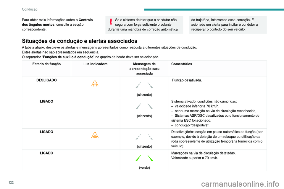 Peugeot 308 2021 Manual do proprietário (in Portuguese) 122
Condução
Para obter mais informações sobre o Controlo
dos ângulos mortos , consulte a secção
correspondente.Se o sistema detetar que o condutor não
segura com força suficiente o volant Peugeot 308 2021 Manual do proprietário (in Portuguese) 122
Condução
Para obter mais informações sobre o Controlo
dos ângulos mortos , consulte a secção
correspondente.Se o sistema detetar que o condutor não
segura com força suficiente o volant
