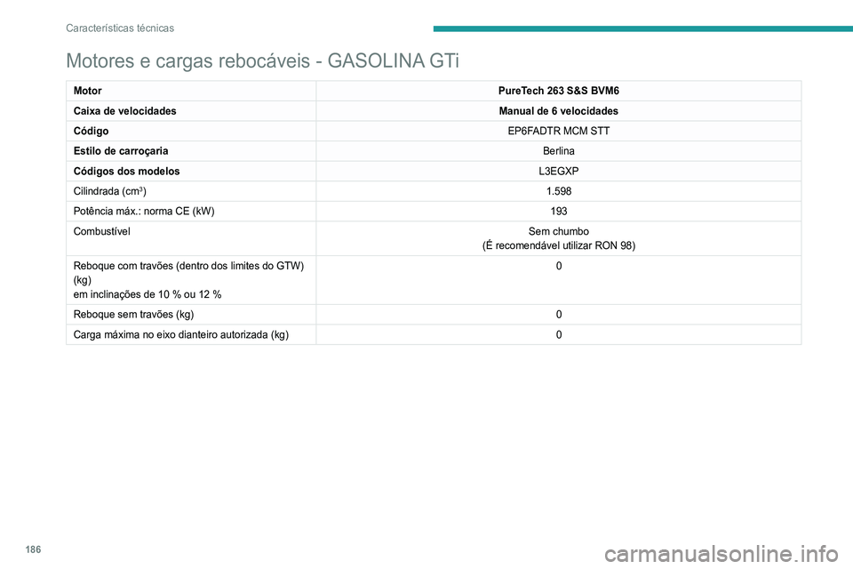 Peugeot 308 2021 Manual do proprietário (in Portuguese) 186
Características técnicas
Motores e cargas rebocáveis - GASÓLEO
MotorBlueHDi 100 S&S BVM6BlueHDi 130 S&S BVM6
Caixa de velocidades Manual de 6 velocidadesManual de 6 velocidades
Código DV5RD S Peugeot 308 2021 Manual do proprietário (in Portuguese) 186
Características técnicas
Motores e cargas rebocáveis - GASÓLEO
MotorBlueHDi 100 S&S BVM6BlueHDi 130 S&S BVM6
Caixa de velocidades Manual de 6 velocidadesManual de 6 velocidades
Código DV5RD S