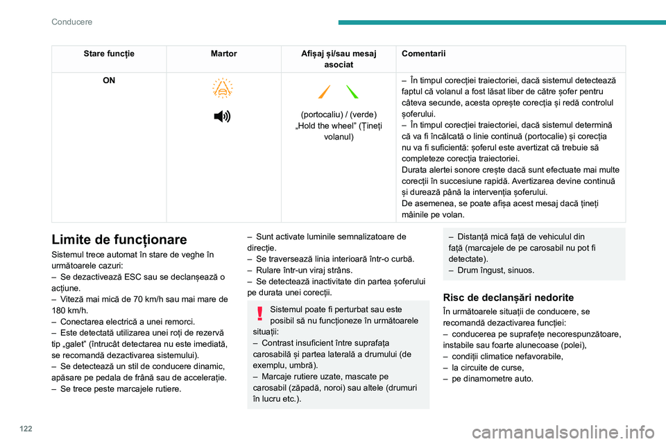 Peugeot 308 2021  Manualul de utilizare (in Romanian) 122
Conducere
Stare funcțieMartorAfișaj și/sau mesaj 
asociat Comentarii
ON
 
 
 
   
 
(portocaliu) / (verde)
„Hold the wheel” (Țineți  volanul) –
 
În timpul corecției traiectoriei, dac