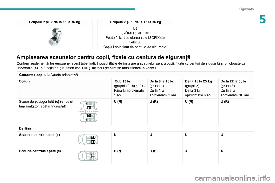 Peugeot 308 2021 Manualul de utilizare (in Romanian) 75
Siguranță
5Grupele 2 și 3: de la 15 la 36 kg
Grupele 2 și 3: de la 15 la 36 kgL5
„RÖMER KIDFIX”
Poate fi fixat cu elementele ISOFIX din vehicul.
Copilul este ținut de centura de sigur Peugeot 308 2021 Manualul de utilizare (in Romanian) 75
Siguranță
5Grupele 2 și 3: de la 15 la 36 kg
Grupele 2 și 3: de la 15 la 36 kgL5
„RÖMER KIDFIX”
Poate fi fixat cu elementele ISOFIX din vehicul.
Copilul este ținut de centura de sigur