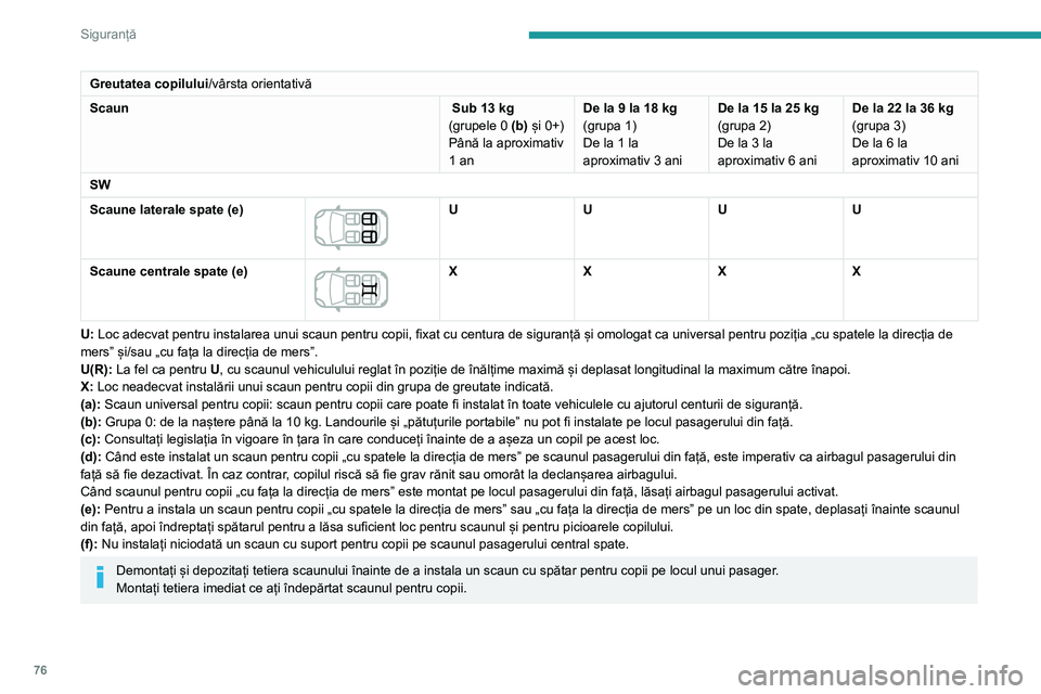 Peugeot 308 2021 Manualul de utilizare (in Romanian) 76
Siguranță
Puncte de fixare „ISOFIX”
Scaunele prezentate mai jos sunt prevăzute cu
puncte de fixare conforme cu ISOFIX:
Există trei inele pentru fixarea fiecărui scaun,
indicate print Peugeot 308 2021 Manualul de utilizare (in Romanian) 76
Siguranță
Puncte de fixare „ISOFIX”
Scaunele prezentate mai jos sunt prevăzute cu
puncte de fixare conforme cu ISOFIX:
Există trei inele pentru fixarea fiecărui scaun,
indicate print