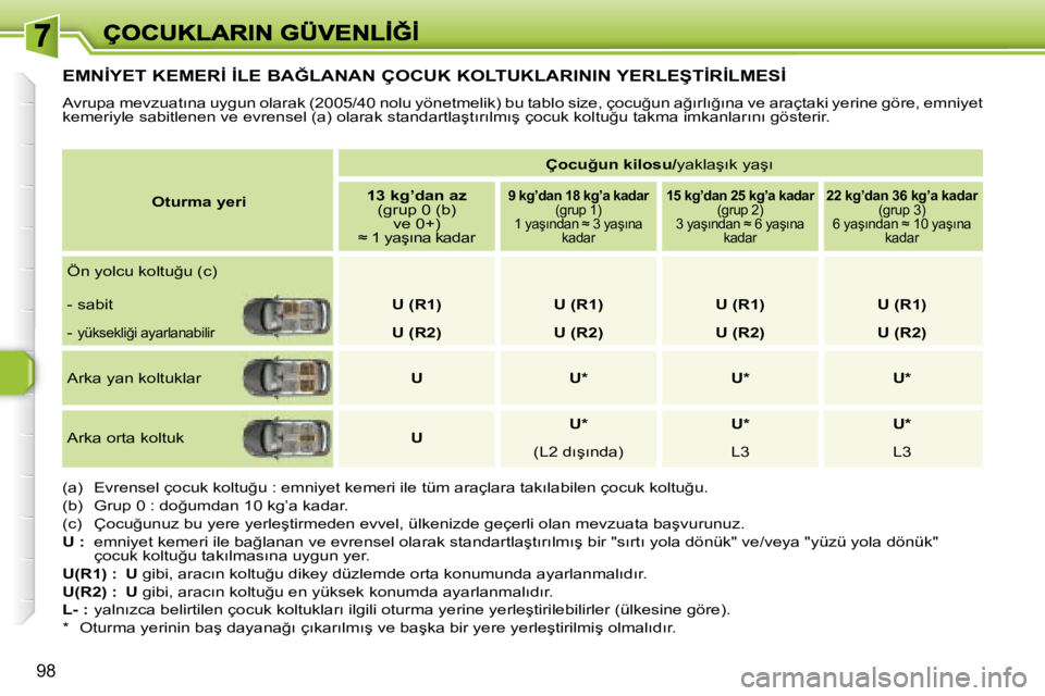 Peugeot 308 2007.5  Kullanım Kılavuzu (in Turkish) �9�8
�E�M�N�İ�Y�E�T� �K�E�M�E�R�İ� �İ�L�E� �B�A�Ğ�L�A�N�A�N� �Ç�O�C�U�K� �K�O�L�T�U�K�L�A�R�I�N�I�N� �Y�E�R�L�E�Ş�T�İ�R�İ�L�M�E�S�İ
�A�v�r�u�p�a� �m�e�v�z�u�a�t�ı�n�a� �u�y�g�u�n� �o�l�a�r�a