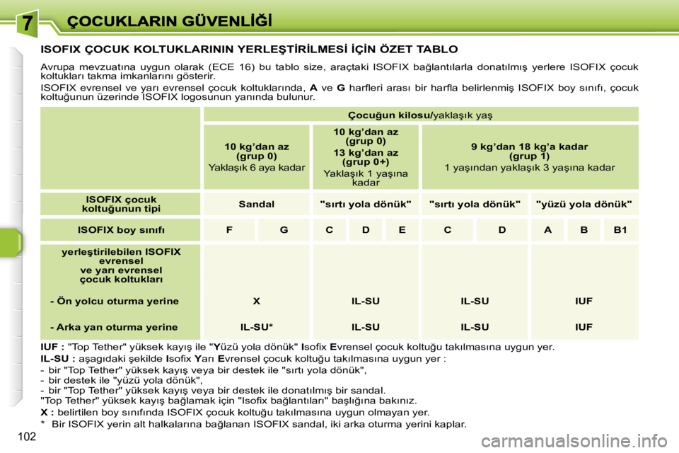 Peugeot 308 2007.5  Kullanım Kılavuzu (in Turkish) 102
�I�S�O�F�I�X� �Ç�O�C�U�K� �K�O�L�T�U�K�L�A�R�I�N�I�N� �Y�E�R�L�E�Ş�T�İ�R�İ�L�M�E�S�İ� �İ�Ç�İ�N� �Ö�Z�E�T� �T�A�B�L�O
�A�v�r�u�p�a�  �m�e�v�z�u�a�t�ı�n�a�  �u�y�g�u�n�  �o�l�a�r�a�k�  �(�