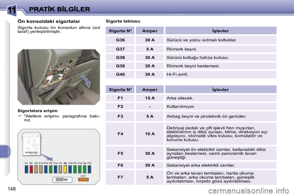 Peugeot 308 2007.5  Kullanım Kılavuzu (in Turkish) 11
�1�4�8
Ön konsoldaki sigortalar
Sigorta  kutusu  ön  konsolun�a�l�t�ı�n�a�  �(�s�o�l� �t�a�r�a�f�)� �y�e�r�l�e�ş�t�i�r�i�l�m�i�ş�t�i�r�.
�S�i�g�o�r�t�a�l�a�r�a� �e�r�i�ş�i�m
��  �"�A�l