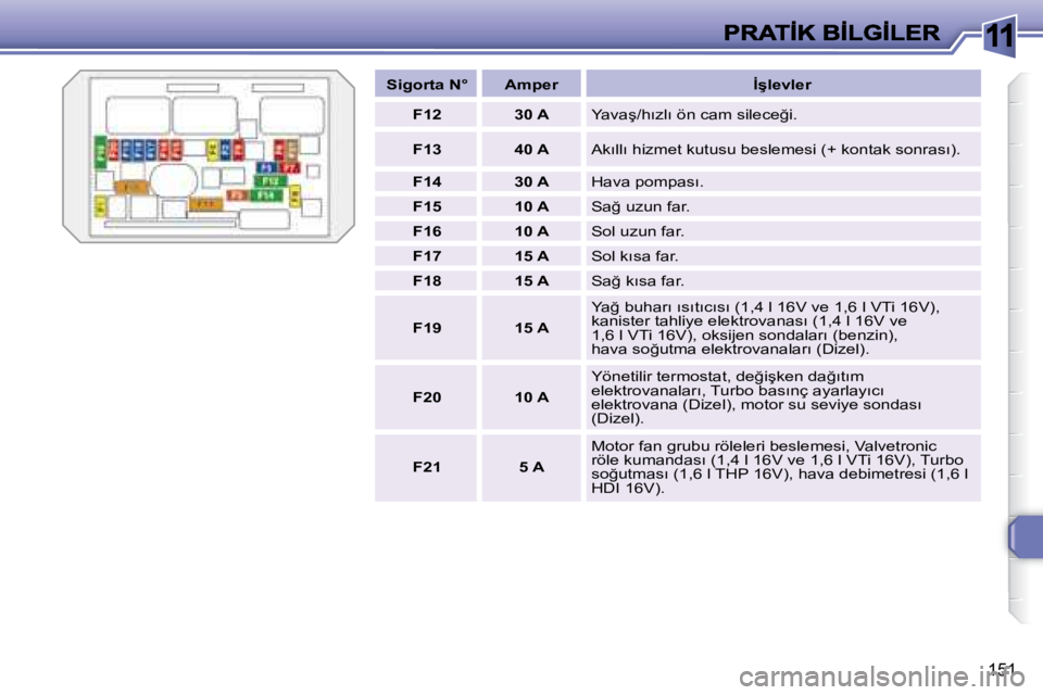 Peugeot 308 2007.5  Kullanım Kılavuzu (in Turkish) 11
151
�S�i�g�o�r�t�a� �N�°�A�m�p�e�r�İ�ş�l�e�v�l�e�r
F1230 A�Y�a�v�a�ş�/�h�ı�z�l�ı� �ö�n� �c�a�m� �s�i�l�e�c�e�ğ�i�.
F1340 A�A�k�ı�l�l�ı� �h�i�z�m�e�t� �k�u�t�u�s�u� �b�e�s�l�e�m�e�s�i� �(�