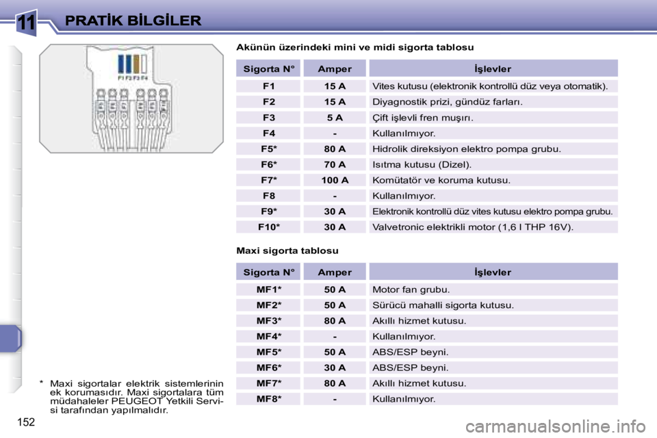 Peugeot 308 2007.5  Kullanım Kılavuzu (in Turkish) 11
152
�A�k�ü�n�ü�n� �ü�z�e�r�i�n�d�e�k�i� �m�i�n�i� �v�e� �m�i�d�i� �s�i�g�o�r�t�a� �t�a�b�l�o�s�u
�*�  �M�a�x�i�  �s�i�g�o�r�t�a�l�a�r�  �e�l�e�k�t�r�i�k�  �s�i�s�t�e�m�l�e�r�i�n�i�n� �e�k�  �k�o