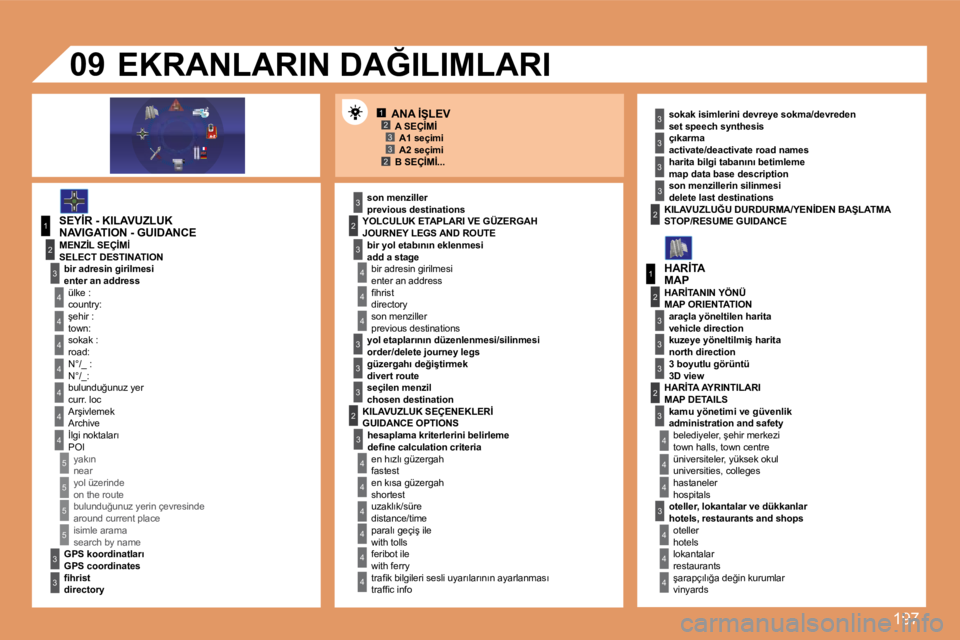 Peugeot 308 2007.5  Kullanım Kılavuzu (in Turkish) �1�9�7
12332
1
�4
�4
2
3
�4
3
1
2
3
3
3
�4
�4
�4
�4
�4
�4
�4
5
5
5
5
3
�4
�4
�4
3
3
3
2
3
�4
�4
�4
�4
�4
�4
22
3
3
3
3
3
2
3
3
3
�4
�4
�4
�0�9
�N�A�V�I�G�A�T�I�O�N� �-� �G�U�I�D�A�N�C�E
�S�E�L�E�C�T� 