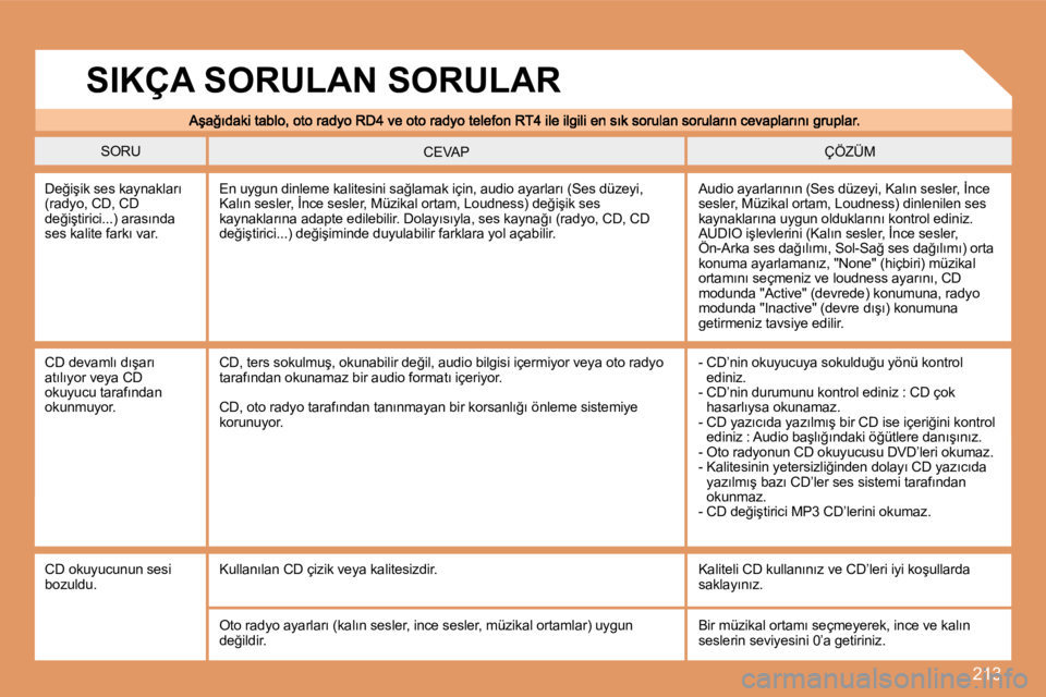 Peugeot 308 2007.5  Kullanım Kılavuzu (in Turkish) 213
SORUÇÖZÜMCEVAP
�D�e�ğ�i�ş�i�k� �s�e�s� �k�a�y�n�a�k�l�a�r�ı� �(�r�a�d�y�o�,� �C�D�,� �C�D� �d�e�ğ�i�ş�t�i�r�i�c�i�.�.�.�)� �a�r�a�s�ı�n�d�a� �s�e�s� �k�a�l�i�t�e� �f�a�r�k�ı� �v�a�r�.
�A