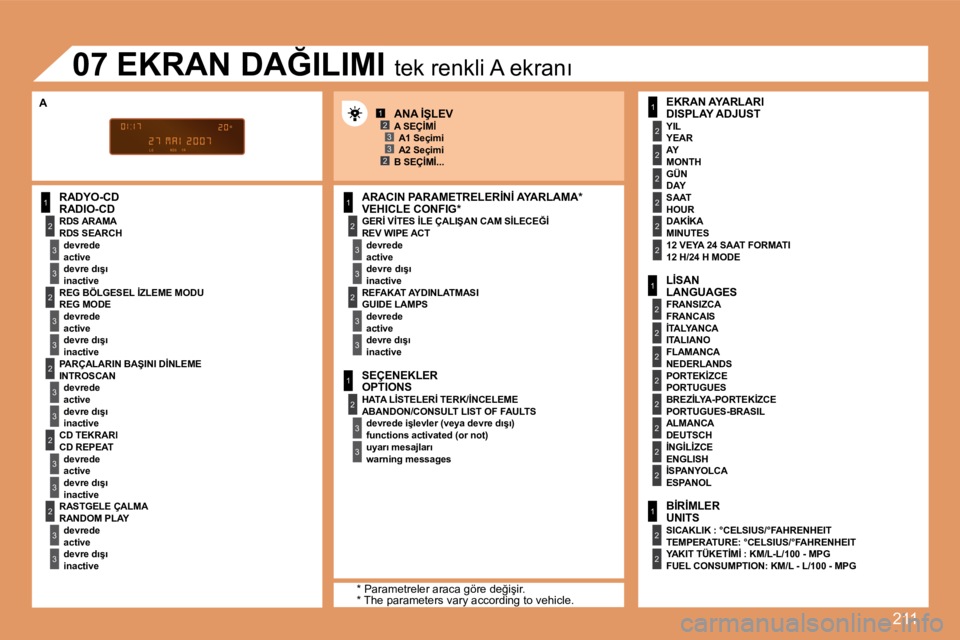 Peugeot 308 2007.5  Kullanım Kılavuzu (in Turkish) 211
1
2
3
3
2
3
3
2
3
3
2
3
3
2
3
3
1
2
3
3
2
3
3
1
2
3
3
1
2
2
2
2
2
2
1
2
2
2
2
2
2
2
2
1
2
2
123
23
07
�R�A�D�I�O�-�C�D
�R�D�S� �S�E�A�R�C�H
active
inactive
�R�E�G� �M�O�D�E
active
inactive
�I�N�T�