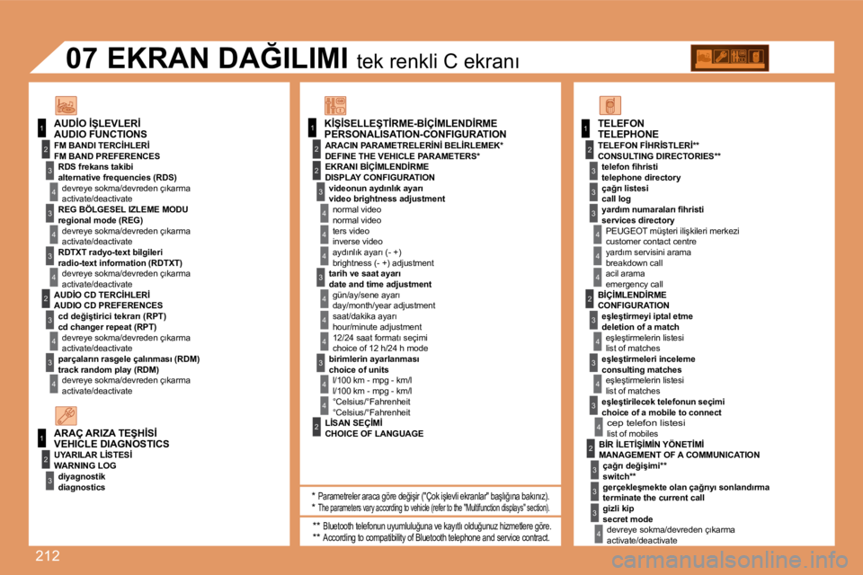 Peugeot 308 2007.5  Kullanım Kılavuzu (in Turkish) 212
11
2
3
4
3
4
3
4
2
3
4
3
4
2
3
4
2
4
4
3
4
4
4
3
4
4
1
2
3
2
1
2
3
3
3
4
4
4
2
3
4
3
4
3
4
2
3
3
3
4
07
PERSONALISATION-CONFIGURATION
DEFINE THE VEHICLE PARAMETERS*
DISPLAY CONFIGURATION
video bri