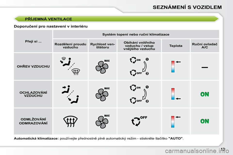 Peugeot 308 2007.5  Návod k obsluze (in Czech) –
SEZNÁMENÍ S VOZIDLEM
�P8�Í�J�E�M�N�Á� �V�E�N�T�I�L�A�C�E
�D�o�p�o�r�u�č�e�n�í� �p�r�o� �n�a�s�t�a�v�e�n�í� �v� �i�n�t�e�r�i�é�r�u
�P9�e�j�i� �s�i� �.�.�.
�S�y�s�t�é�m� �t�o�p�e�n�í� �n