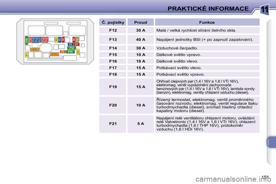 Peugeot 308 2007.5  Návod k obsluze (in Czech) 11
�1�5�1
PRAKTICKÉ INFORMACE
�Č�.� �p�o�j�i�s�t�k�y�P�r�o�u�d�F�u�n�k�c�e
F1230 A�M�a�l�á� �/� �v�e�l�k�á� �r�y�c�h�l�o�s�t� �s�t�í�r�á�n�í� �č�e�l�n�í�h�o� �s�k�l�a�.
F1340 A�N�a�p�á�j�e�n