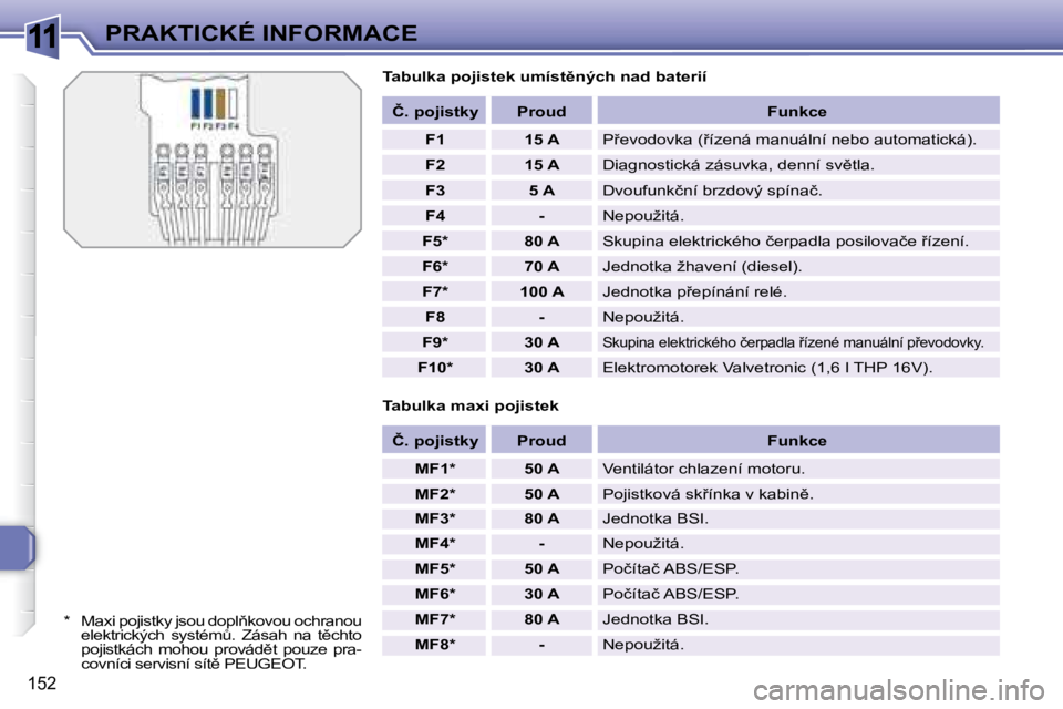 Peugeot 308 2007.5  Návod k obsluze (in Czech) 11
�1�5�2
PRAKTICKÉ INFORMACE
�T�a�b�u�l�k�a� �p�o�j�i�s�t�e�k� �u�m�í�s�t)�n�ý�c�h� �n�a�d� �b�a�t�e�r�i�í
�*�  �M�a�x�i� �p�o�j�i�s�t�k�y� �j�s�o�u� �d�o�p�l3�k�o�v�o�u� �o�c�h�r�a�n�o�u� �e�l