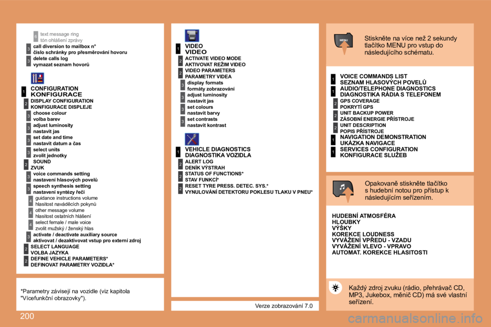 Peugeot 308 2007.5  Návod k obsluze (in Czech) 200
1
2
3
3
3
3
2
3
3
4
4
1
3
2
3
1
2
3
3
2
2
2
1
2
2
2
1
1
4
3
2
2
3
3
6
1
text message ring
call diversion to mailbox n° 
delete calls log
CONFIGURATION
DISPLAY CONFIGURATION choose colour
adjust l