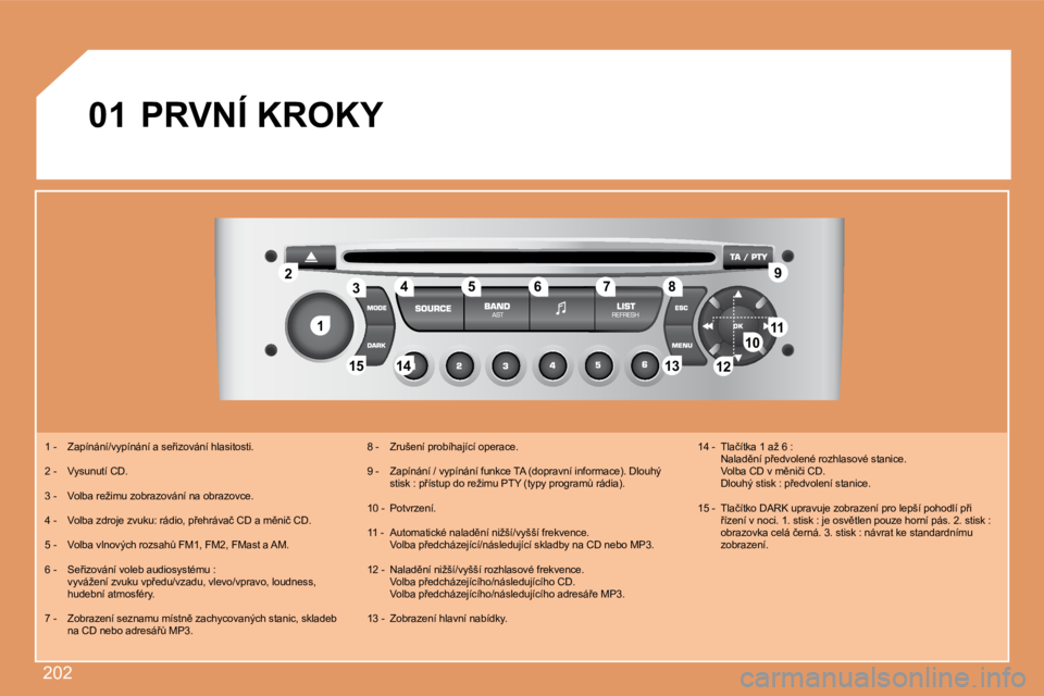 Peugeot 308 2007.5  Návod k obsluze (in Czech) 202
11
22
10101111
131314141515
334455667788�9�9
1212
01�P�R�V�N�Í� �K�R�O�K�Y
�1� �-�  �Z�a�p�í�n�á�n�í�/�v�y�p�í�n�á�n�í� �a� �s�e9�i�z�o�v�á�n�í� �h�l�a�s�i�t�o�s�t�i�.
�2� �-�  �V�y�s�u�