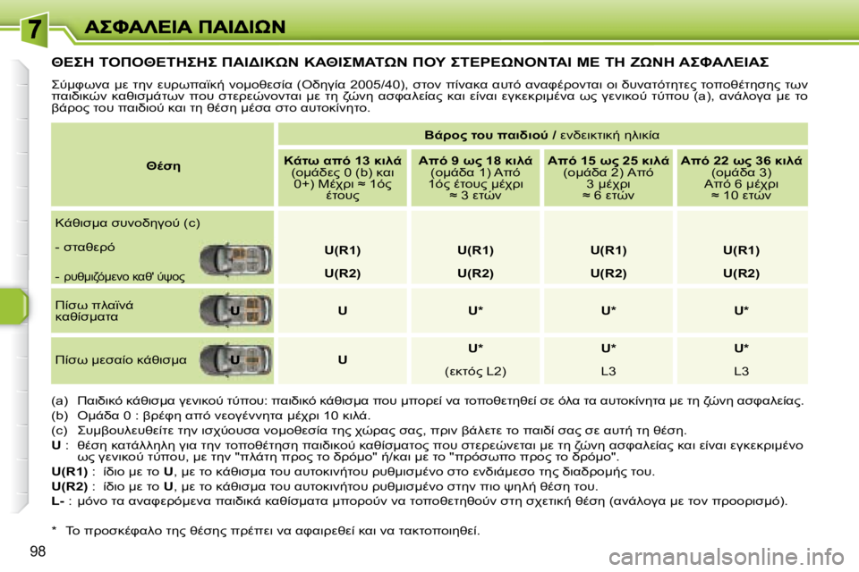 Peugeot 308 2007.5  Εγχειρίδιο χρήσης (in Greek) �9�8
I