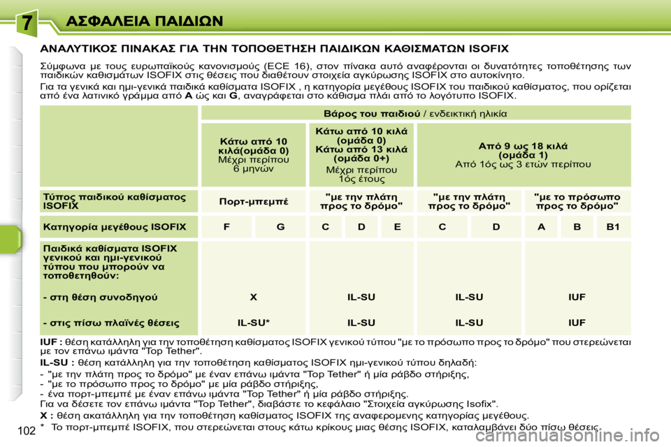 Peugeot 308 2007.5  Εγχειρίδιο χρήσης (in Greek) �1�0�2

