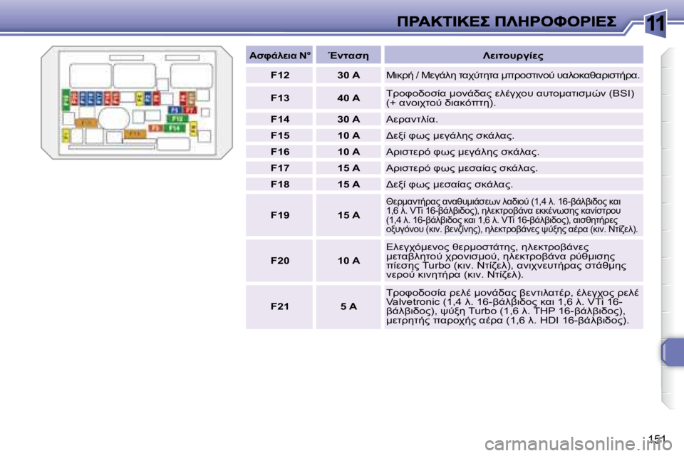Peugeot 308 2007.5  Εγχειρίδιο χρήσης (in Greek) 11
�1�5�1
