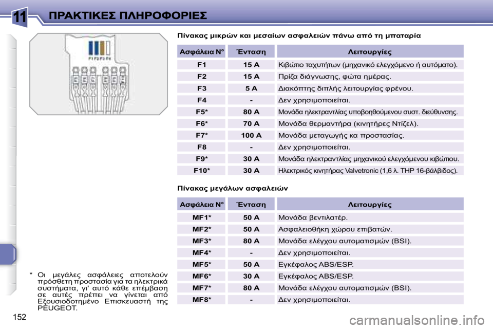 Peugeot 308 2007.5  Εγχειρίδιο χρήσης (in Greek) 11
�1�5�2
0K8K"� :78>H� 8K7� :MNK0C� KNPK9M7H� 