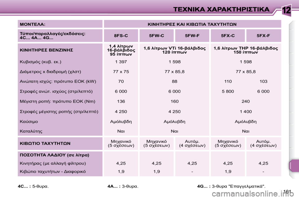 Peugeot 308 2007.5  Εγχειρίδιο χρήσης (in Greek) 12
161
" 	