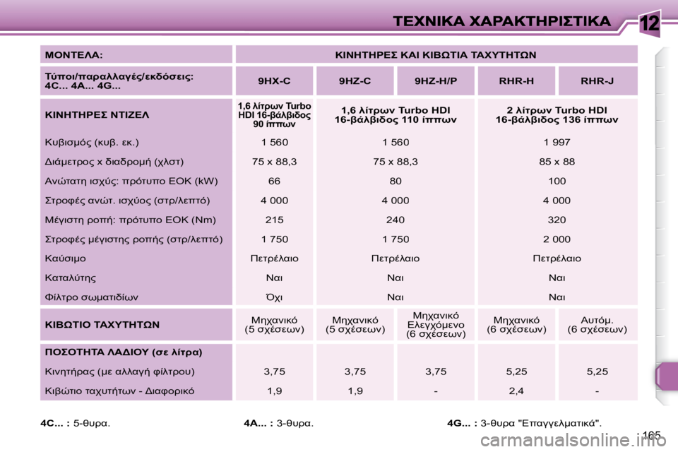 Peugeot 308 2007.5  Εγχειρίδιο χρήσης (in Greek) 12
�1�6�5
" 	