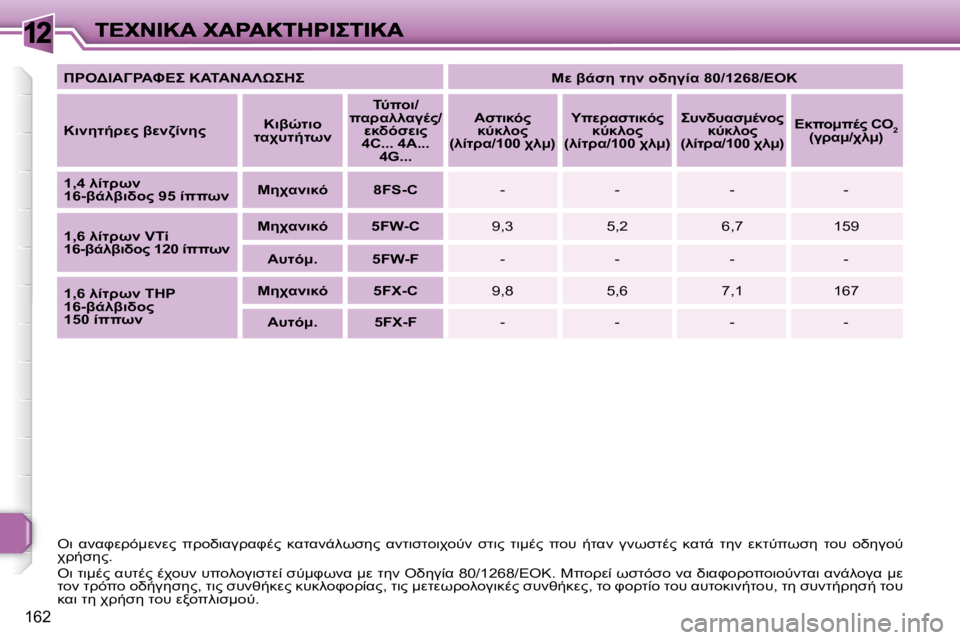 Peugeot 308 2007.5  Εγχειρίδιο χρήσης (in Greek) 12
�1�6�2
"