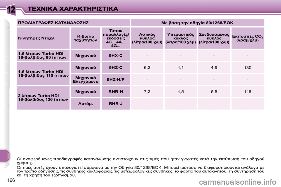 Peugeot 308 2007.5  Εγχειρίδιο χρήσης (in Greek) 12
�1�6�6
"7�  K;KPM!F:M;M?�  