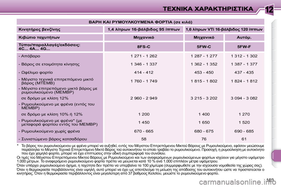 Peugeot 308 2007.5  Εγχειρίδιο χρήσης (in Greek) 12
�1�6�3
