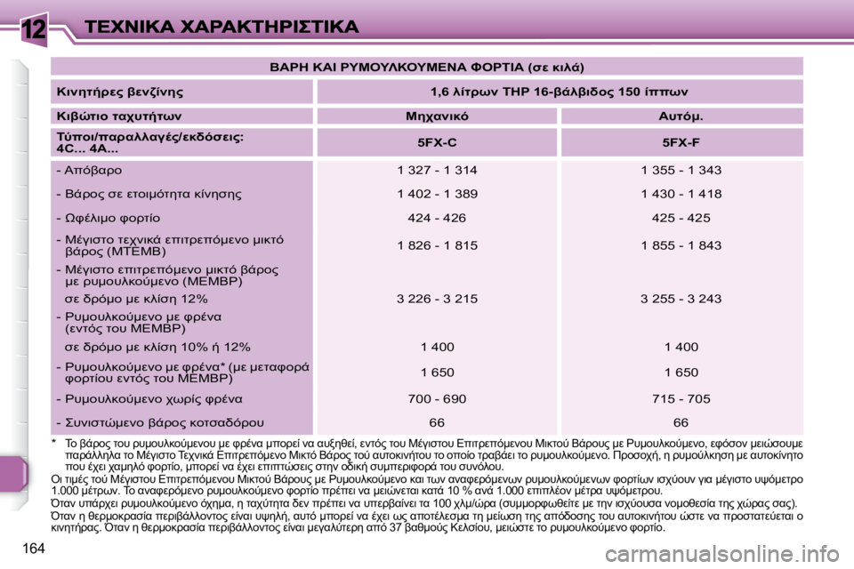 Peugeot 308 2007.5  Εγχειρίδιο χρήσης (in Greek) 12
�1�6�4
�*� &=� 2-!=?� O=#� !#:=#98=G:M;=#� :M� P!.;K� :