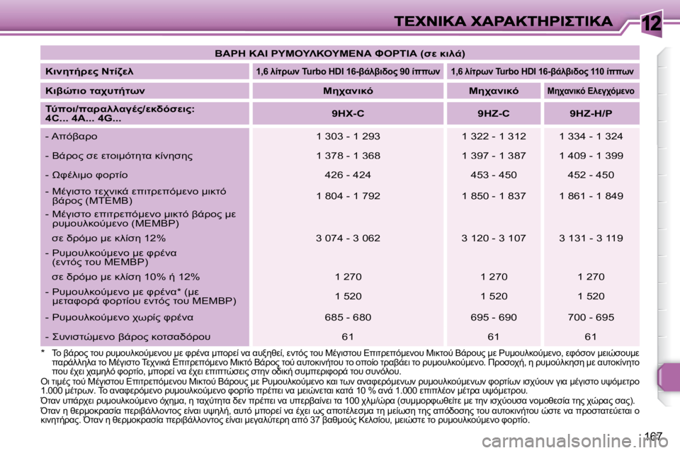 Peugeot 308 2007.5  Εγχειρίδιο χρήσης (in Greek) 12
�1�6�7
�*� &=� 2-!=?� O=#� !#:=#98=G:M;=#� :M� P!.;K� :