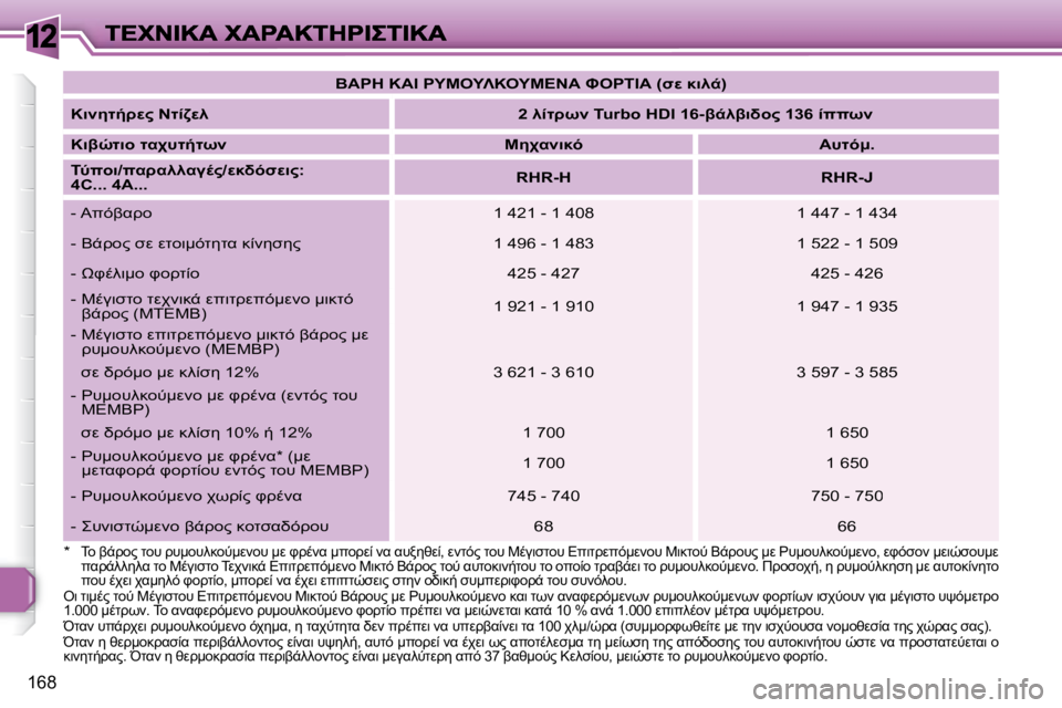 Peugeot 308 2007.5  Εγχειρίδιο χρήσης (in Greek) 12
�1�6�8
�*� &=� 2-!=?� O=#� !#:=#98=G:M;=#� :M� P!.;K� :