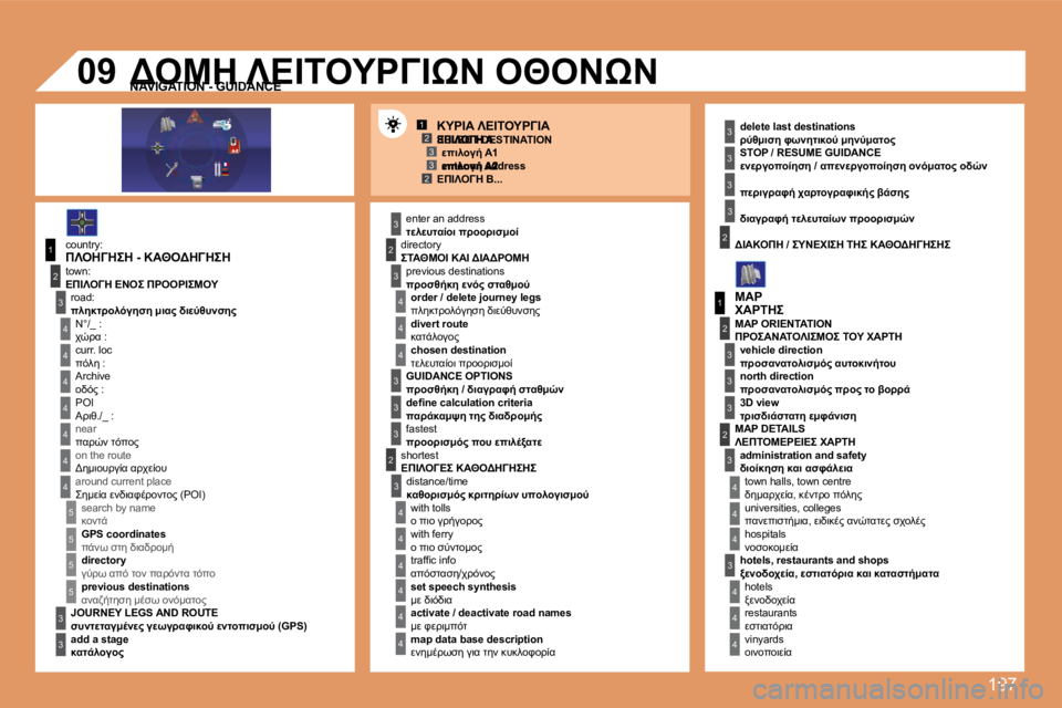 Peugeot 308 2007.5  Εγχειρίδιο χρήσης (in Greek) �1�9�7
12�3�32
1
�4
�4
2
�3
�4
�3
1
2
�3
�3
�3
�4
�4
�4
�4
�4
�4
�4
�5
�5
�5
�5
�3
�4
�4
�4
�3
�3
�3
2
�3
�4
�4
�4
�4
�4
�4
22
�3
�3
�3
�3
�3
2
�3
�3
�3
�4
�4
�4
�0�9
�S�E�L�E�C�T� �D�E�S�T�I�N�A�T�I�