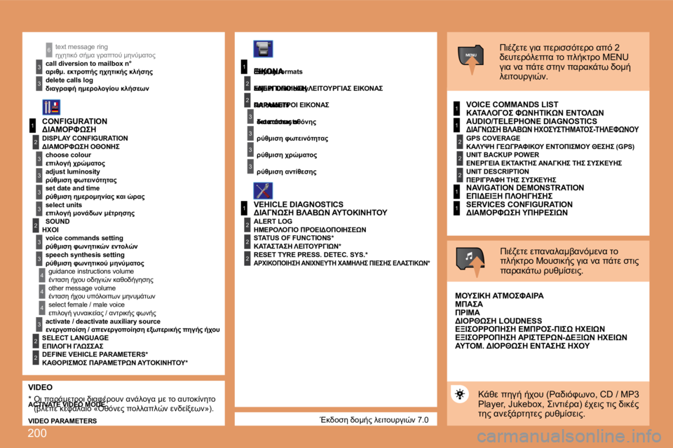 Peugeot 308 2007.5  Εγχειρίδιο χρήσης (in Greek) �2�0�0
1
2
�3
�3
�3
�3
2
�3
�3
�4
�4
1
�3
2
�3
1
2
�3
�3
2
2
2
1
2
2
2
1
1
�4
�3
2
2
�3
�3
�6
1
�t�e�x�t� �m�e�s�s�a�g�e� �r�i�n�g
�c�a�l�l� �d�i�v�e�r�s�i�o�n� �t�o� �m�a�i�l�b�o�x� �n�°
�d�e�l�e�t�