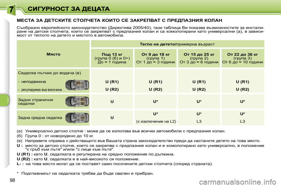 Peugeot 308 2007.5  Ръководство за експлоатация (in Bulgarian) �9�8
c?hiW� AW� >?ihaBi?� hiebn?iW� aeBie� h?� AWag?fYWi� h� fg?>fWAdBv� aebWd
hthxàwagh� _yàhi_ckdhlh� awdhgh^wl