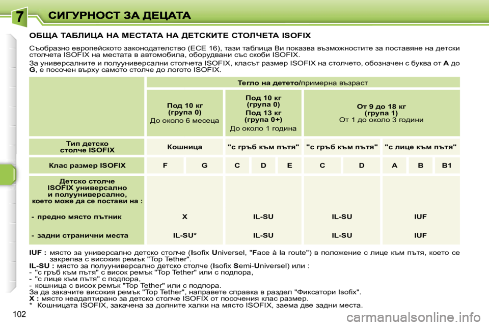 Peugeot 308 2007.5  Ръководство за експлоатация (in Bulgarian) �1�0�2
eXpW� iWXbBmW� dW� c?hiWiW� dW� >?ihaBi?� hiebn?iW� �I�S�O�F�I�X
hthxàwagh� _yàhi_ckdhlh� awdhgh^wl_eklyh� �(?h?� 