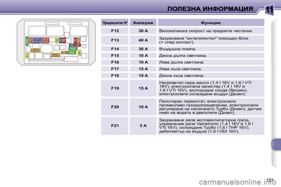 Peugeot 308 2007.5  Ръководство за експлоатация (in Bulgarian) �1�1
�1�5�1
fj_^iwabl_e� �N�°Wfi_jw`kmÖdpbb
�F�1�2�3�0� �AYbkhdw�/gbkdw� kdhàhkl� gw� ià_^gbl_� qbklwqdb�.
�F�1�3�4�0� �AAwoàwg