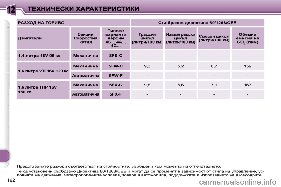 Peugeot 308 2007.5  Ръководство за експлоатация (in Bulgarian) �1�2
�1�6�2
gWAle>� dW� ZegBYehthxjwaÖh� ^bj_dlbyw� �8�0�/�1�2�6�8�/h??
>ybzwl_eb� x_ÖabÖ� hdhjhklÖw� dmlby
ibihy_� ywjbw