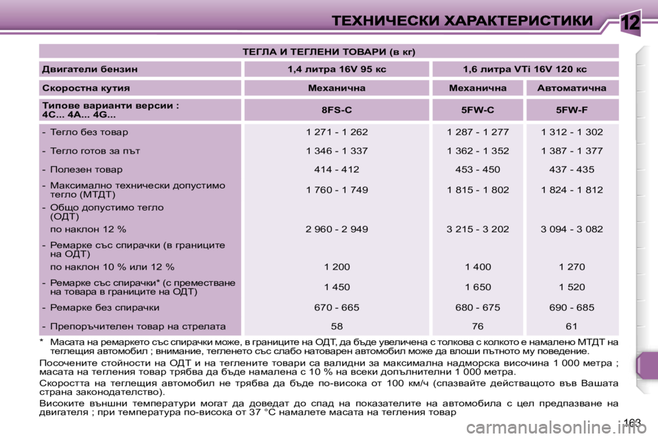 Peugeot 308 2007.5  Ръководство за експлоатация (in Bulgarian) �1�2
�1�6�3
i?ZbW� B� i?Zb?dB� ieYWgB� �(y� dz�)
>ybzwl_eb� x_ÖabÖ�1�,�4� ebljw� �1�6�V� �9�5� dk�1�,�6� ebljw� �V�T�i� �1�6�V� �1�2�0� dk
hdhj