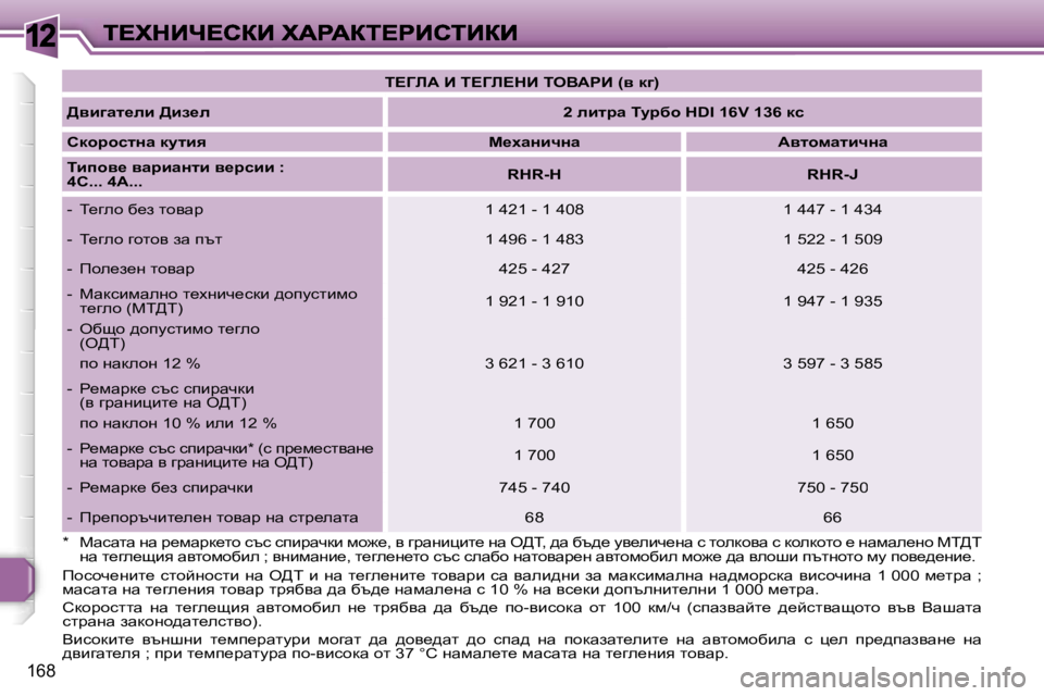Peugeot 308 2007.5  Ръководство за експлоатация (in Bulgarian) �1�2
�1�6�8
�*�  cwkwlw� gw� à_fwàd_lh� ktk� kibàwqdb� fh`_�,� y� zàwgbpbl_� gw� e>i�,� ^w� xt^_� my_ebq_gw� k� lhedhyw� k� 